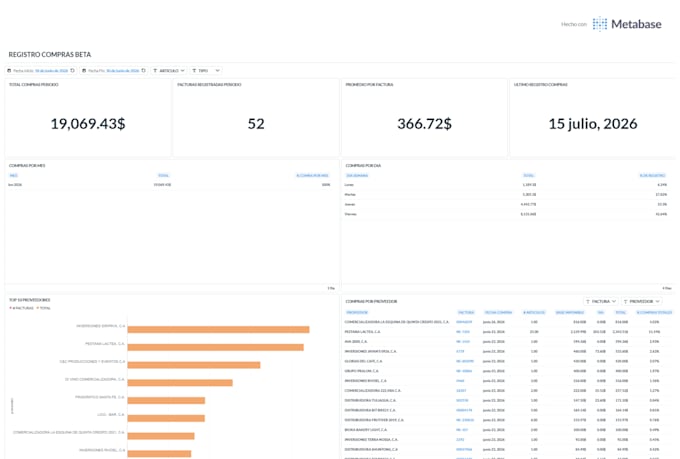 create a professional data dashboards